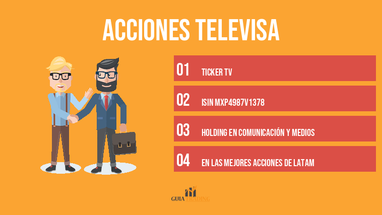 Acciones Televisa