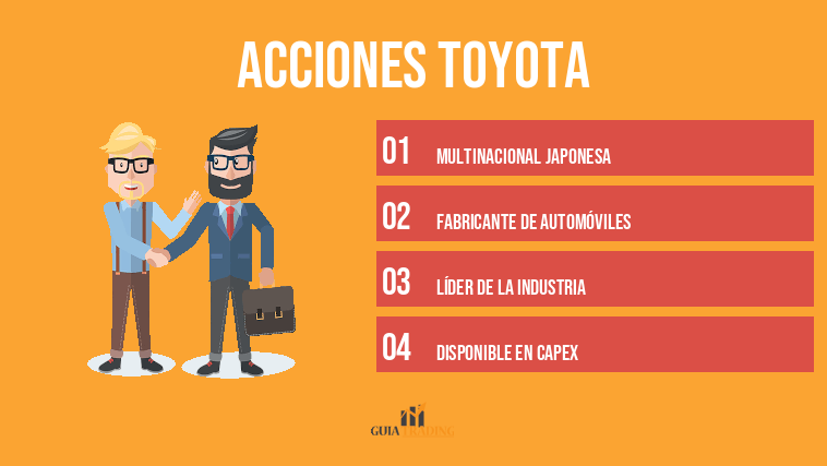 Acciones Toyota