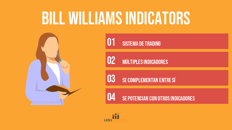Bill Williams Indicators