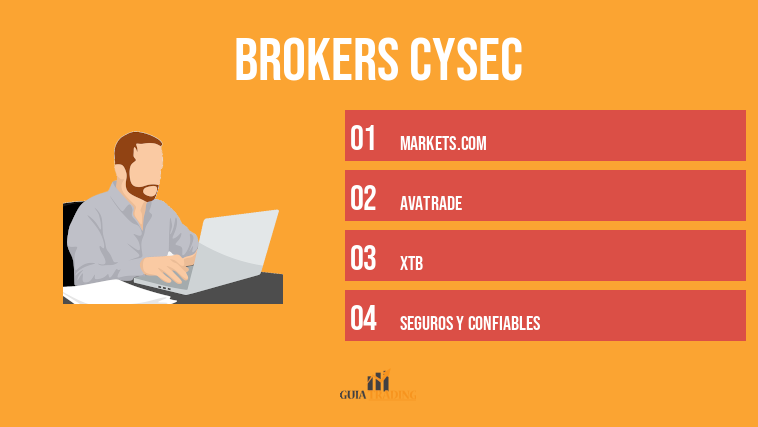 Brokers CySEC
