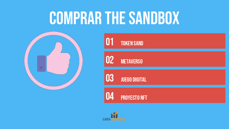 Comprar The Sandbox