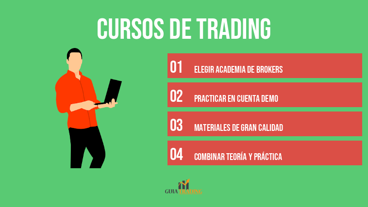 Cursos de trading