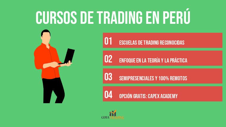 Cursos de trading en Perú