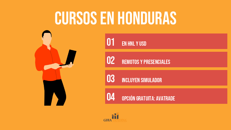 Cursos en Honduras