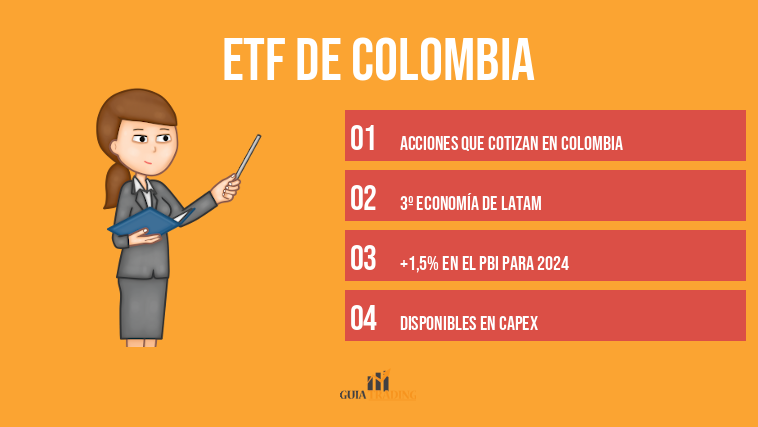 ETF de Colombia