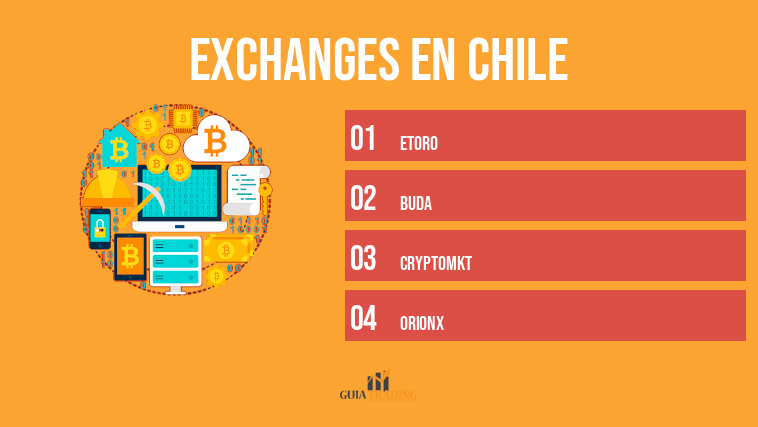 Exchanges en Chile