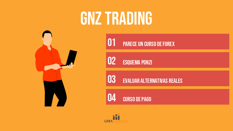 GNZ trading