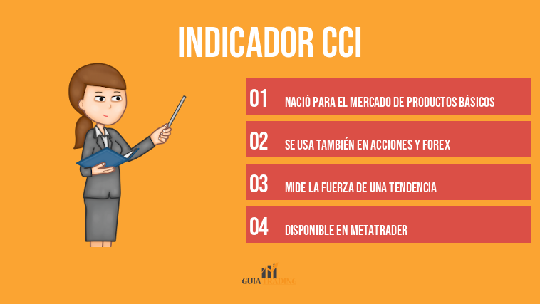 Indicador CCI