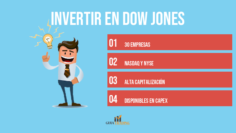 Invertir en Dow Jones