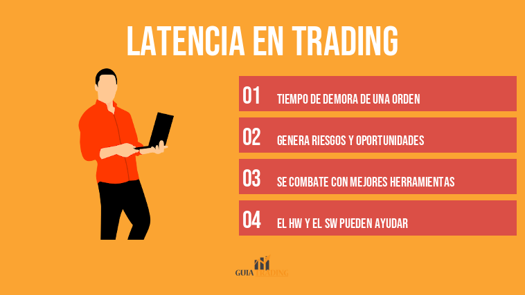 Latencia en Trading