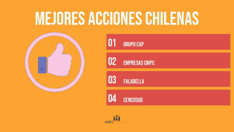Mejores acciones chilenas