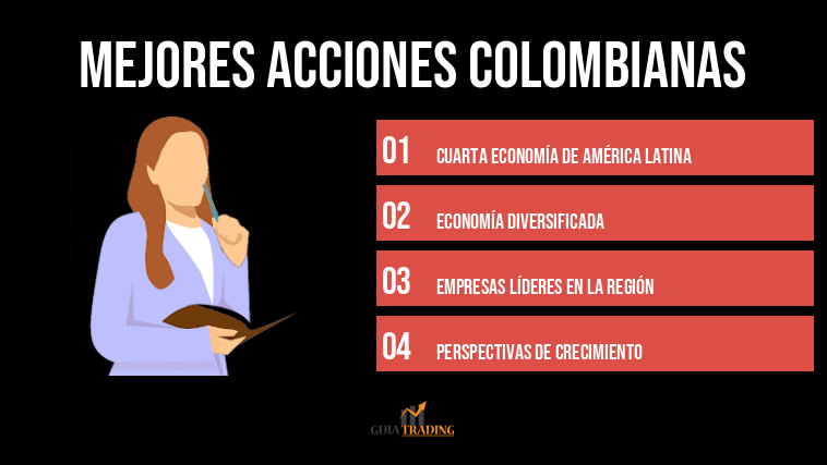 Mejores acciones colombianas