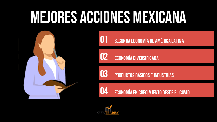 Mejores acciones mexicana