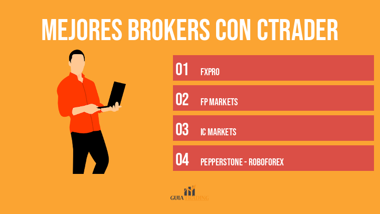 Mejores brokers con cTrader