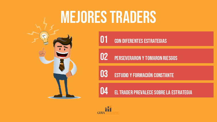 Mejores traders