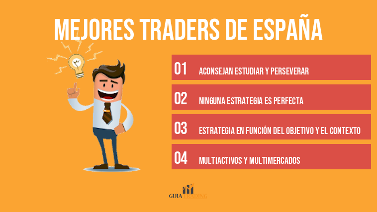 Mejores traders de España
