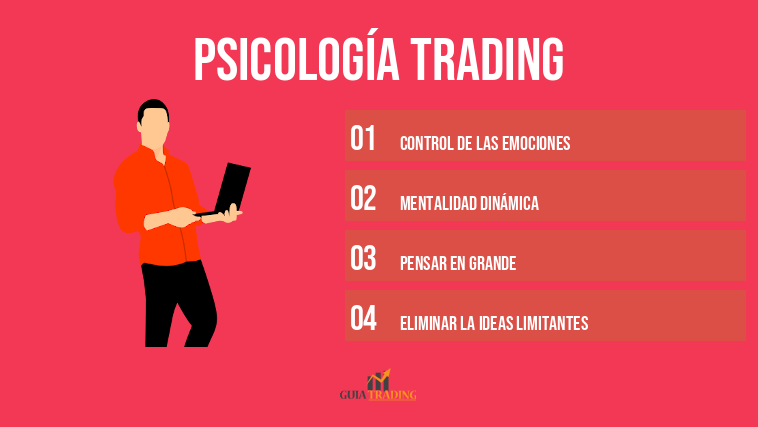 Psicología trading