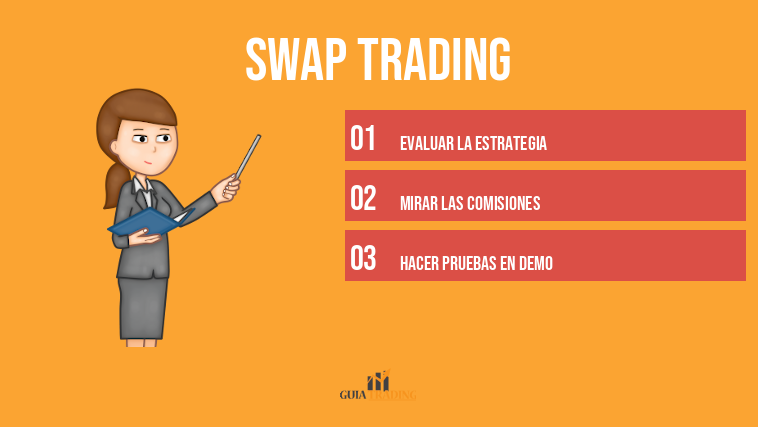 Swap Trading