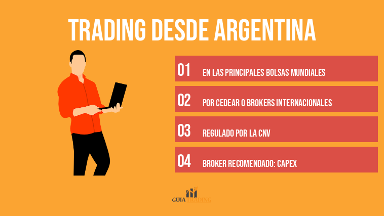 Trading desde Argentina