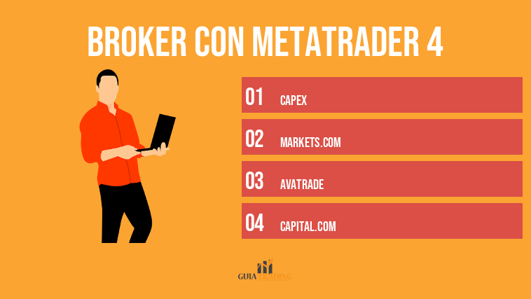 broker con metatrader 4
