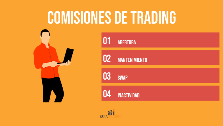 comisiones de trading