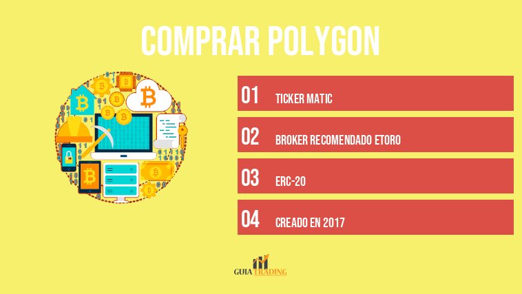 comprar polygon