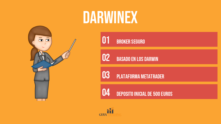 darwinex