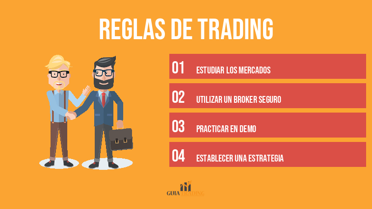 reglas de trading