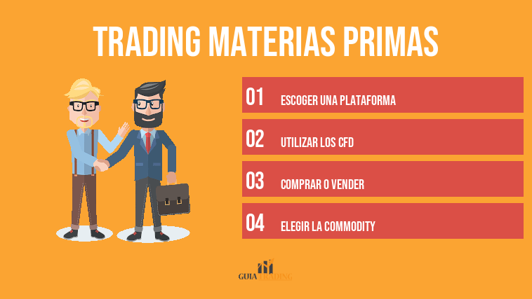 trading materias primas