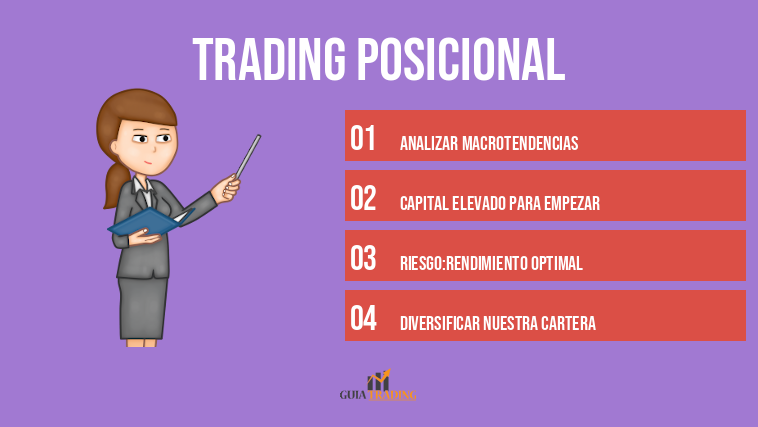 trading posicional